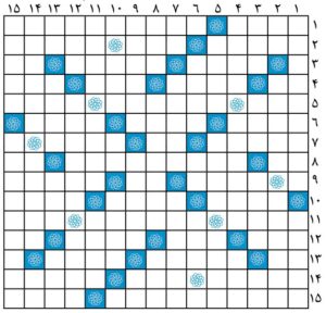 جدول کلمات متقاطع ماه مارچ