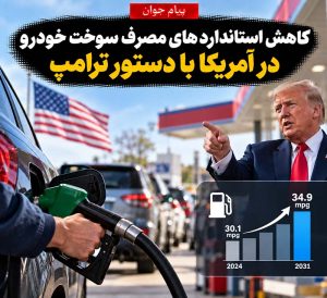 Trump Administration Finalizes Major Rollback of U.S. Fuel Economy Standards