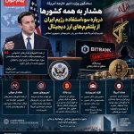 تشدید فشارهای واشنگتن بر شبکه مالی ایران: تحریم صرافی‌های رمزارز مرتبط با بابک زنجانی